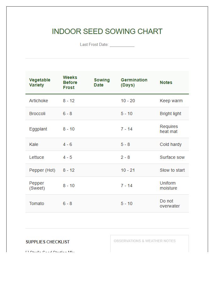 Indoor Vegetable Seed Sowing Printable Chart