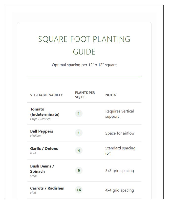 Square Foot Gardening Vegetable Printable Chart