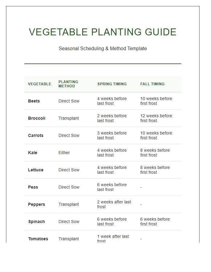 Vegetable Garden Planting Time Printable Chart