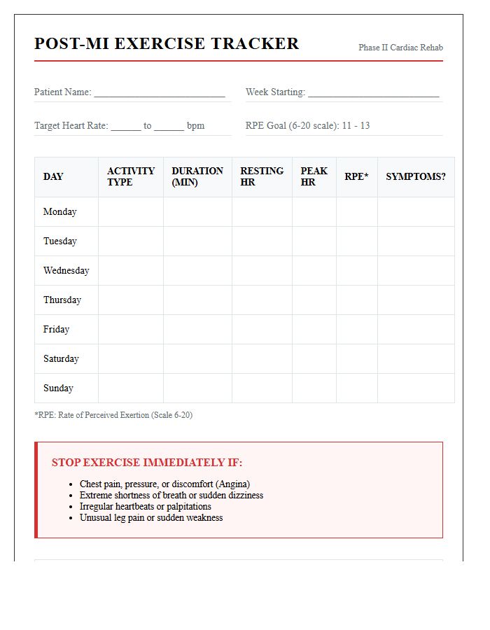 Post Myocardial Infarction Exercise Chart Printable