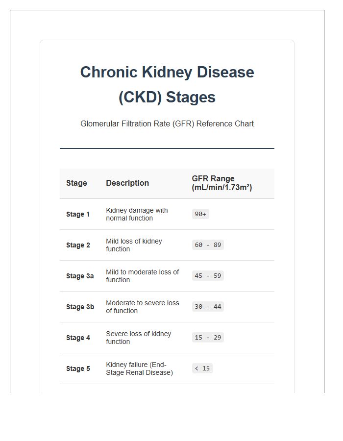 Chronic Kidney Disease Stages Printable Chart