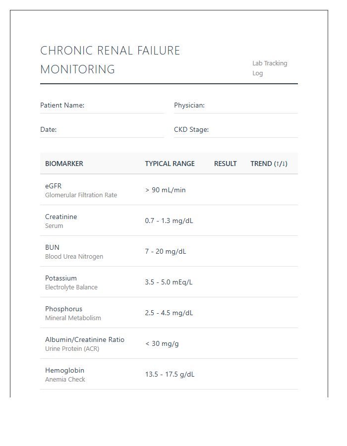 Chronic Renal Failure Lab Results Printable Chart