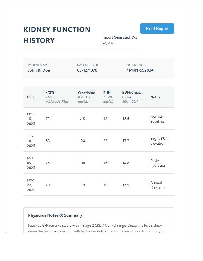 Patient Kidney Function Lab History Printable Chart