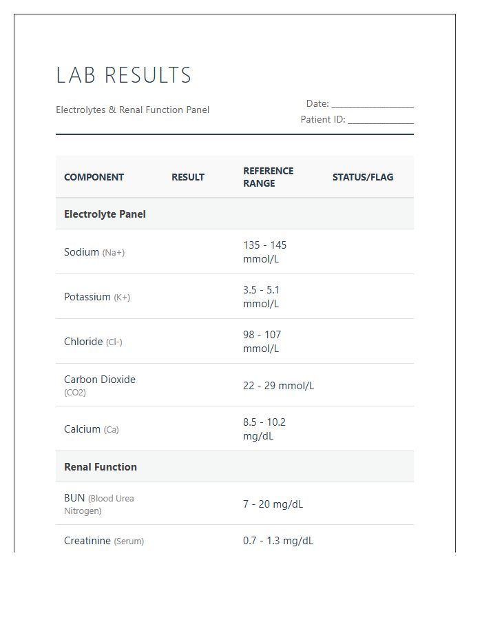 Printable Electrolyte And Kidney Function Lab Chart