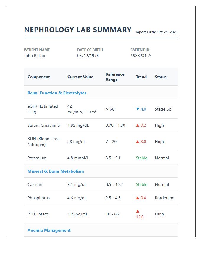 Printable Nephrology Lab Results Summary Chart