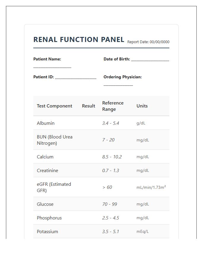 Renal Panel Lab Test Results Printable Chart