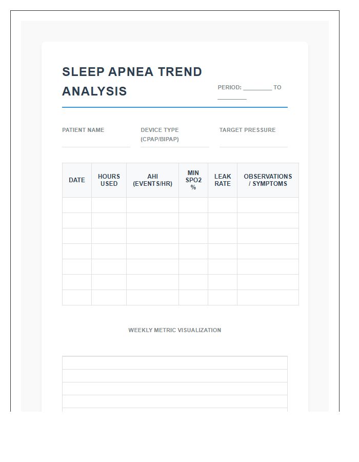 Sleep Apnea Episode Trend Analysis Printable Chart