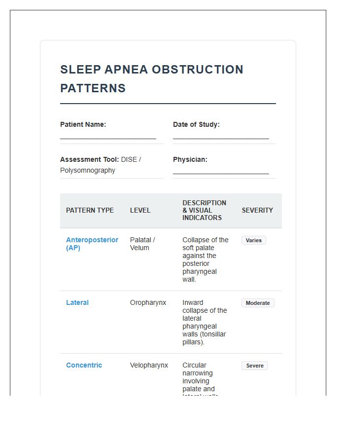 Sleep Apnea Obstruction Patterns Printable Chart