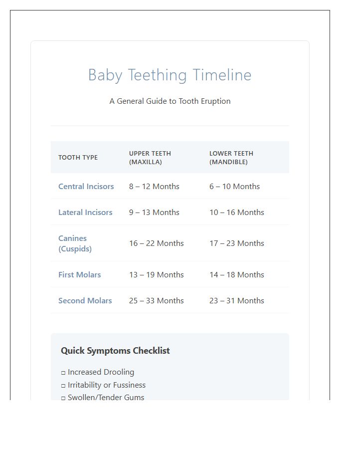 Detailed Baby Teething Timeline Printable Chart