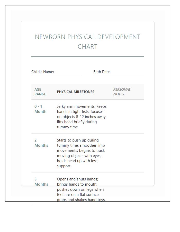 Newborn Physical Development Printable Chart