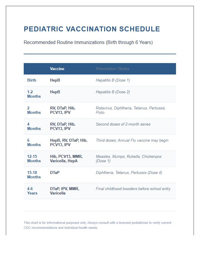 Pediatric Vaccination Schedule Printable Chart