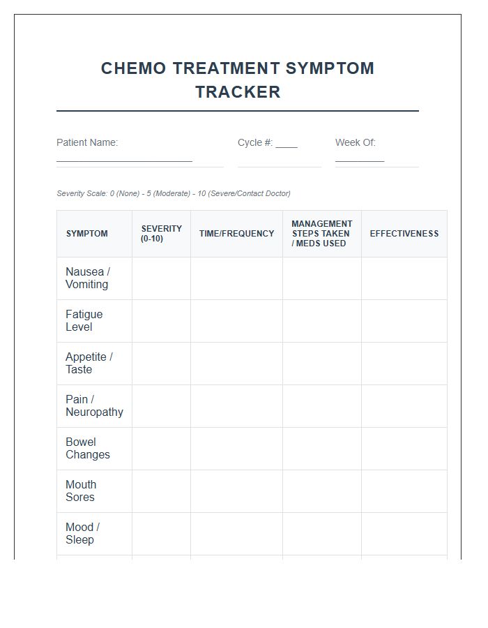 Chemo Treatment Symptom Management Chart Printable