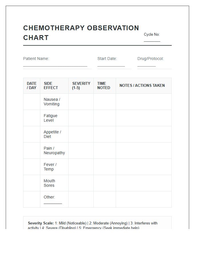 Chemotherapy Patient Side Effect Observation Chart Printable