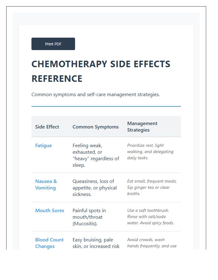 Common Chemo Side Effects Information Chart Printable