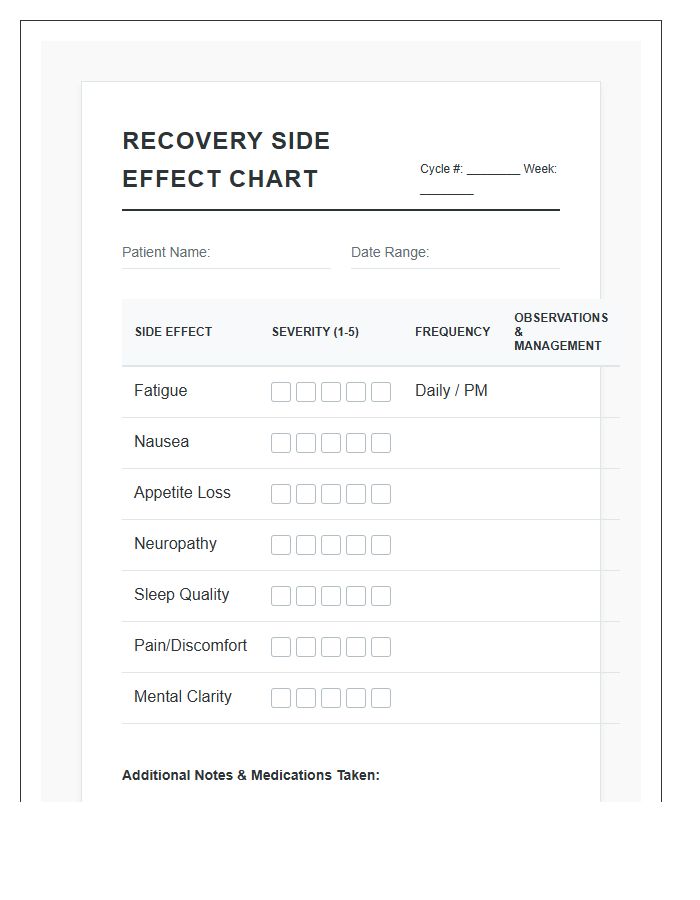 Printable Post Chemo Recovery Side Effect Chart