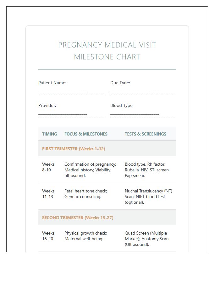 Comprehensive Pregnancy Medical Visit Printable Milestone Chart