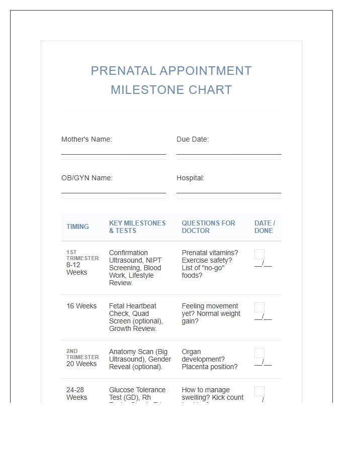 Printable Prenatal Appointment Milestone Chart For Expectant Mothers