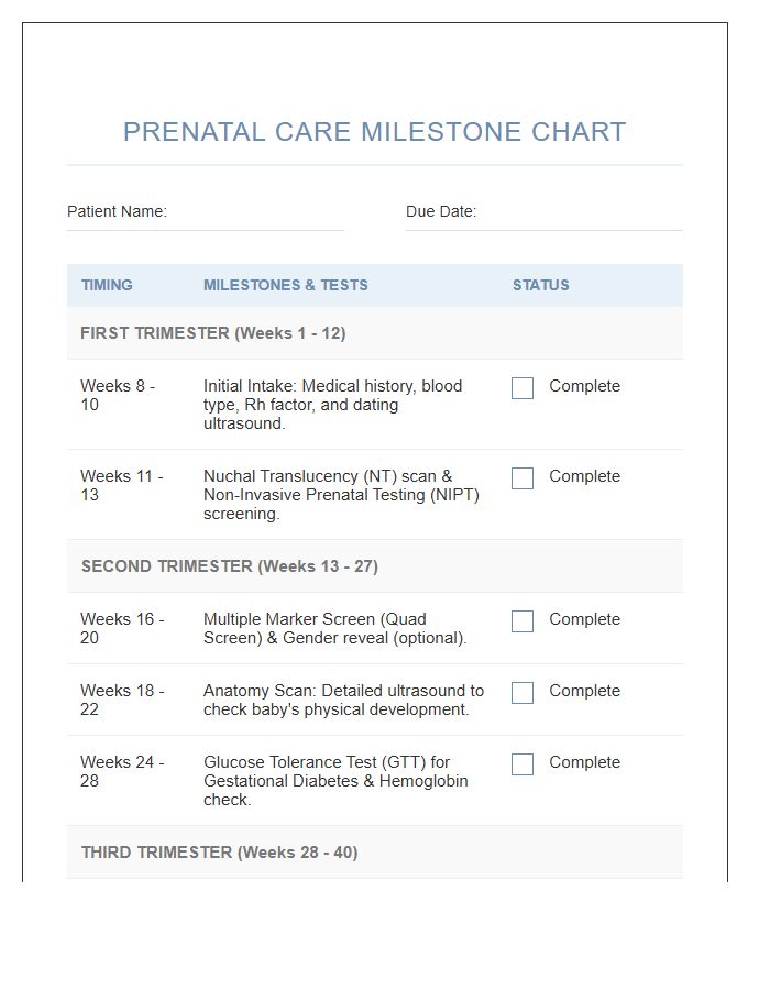 Standard Prenatal Care Printable Milestone Chart