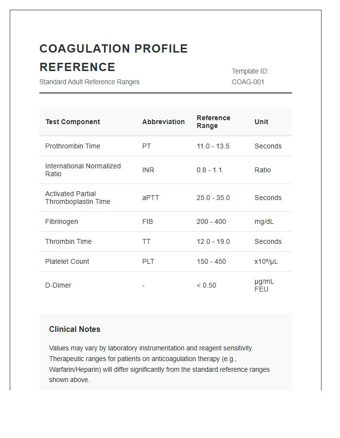 Coagulation Profile Results Printable Reference Chart