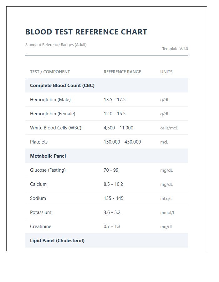 Common Blood Test Ranges Printable Reference Chart