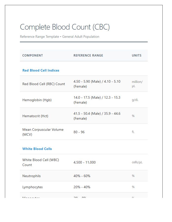 Complete Blood Count Normal Ranges Printable Chart