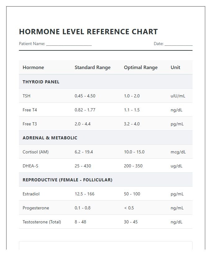 Hormone Level Testing Printable Reference Chart