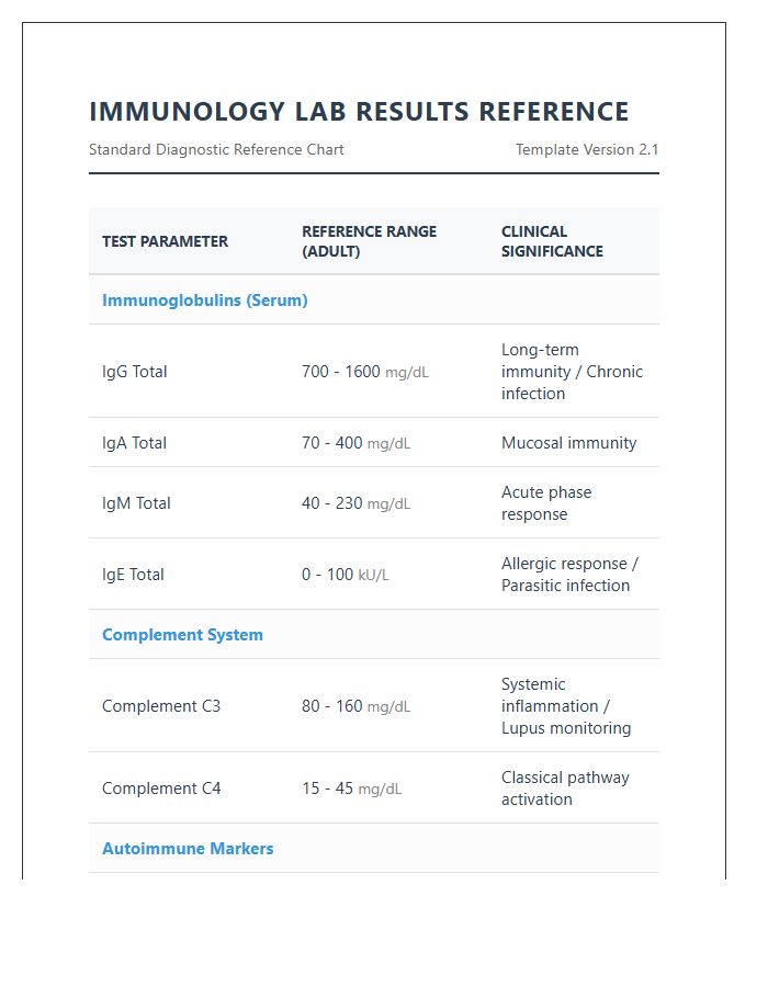 Immunology Lab Test Results Printable Reference Chart