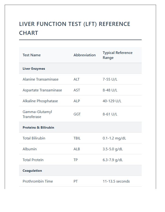 Liver Function Test Results Printable Reference Chart