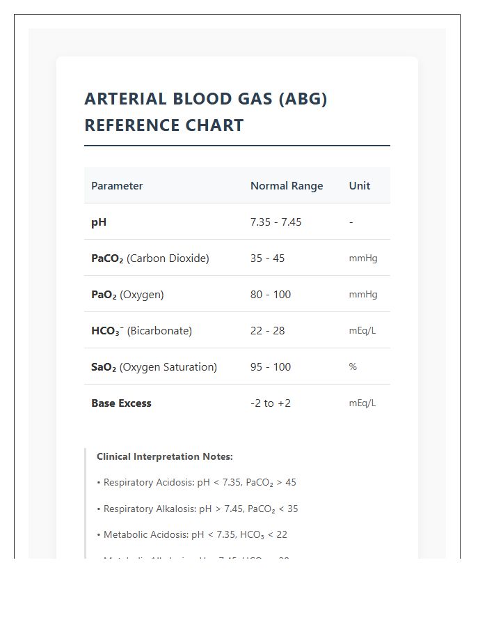 Printable Arterial Blood Gas Normal Range Chart