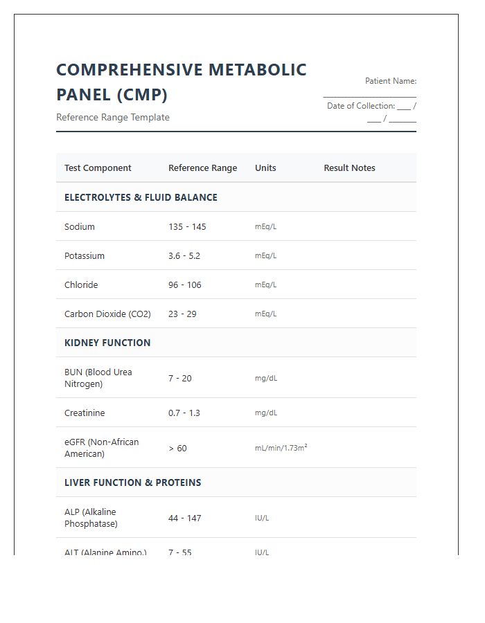 Printable Metabolic Panel Results Reference Chart
