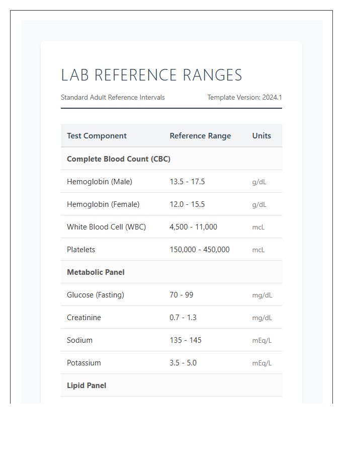 Standard Clinical Lab Test Reference Range Printable Chart