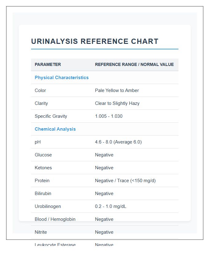 Urinalysis Normal Values Printable Reference Chart