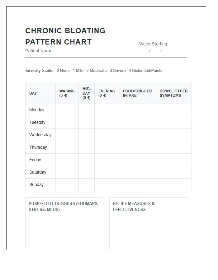 Printable Chronic Bloating Pattern Chart