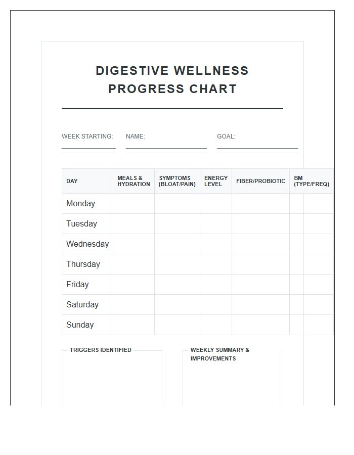 Printable Digestive System Wellness Progress Chart