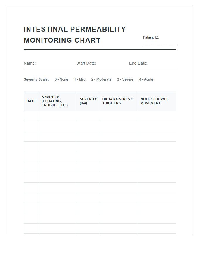 Printable Intestinal Permeability Monitoring Chart