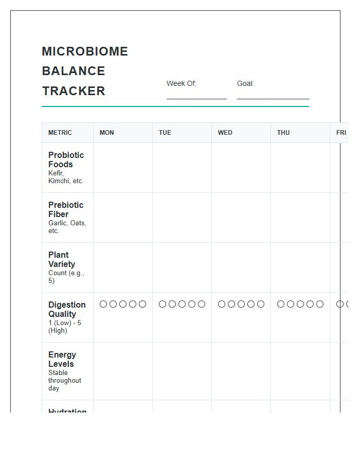 Printable Microbiome Balance Tracking Chart