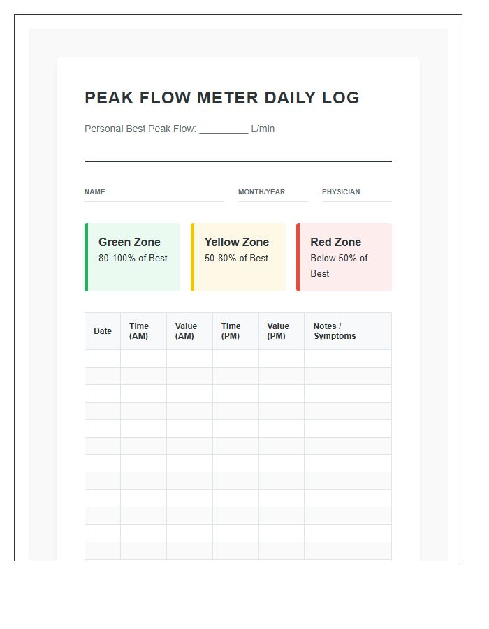 Comprehensive Peak Flow Meter Value Chart Printable
