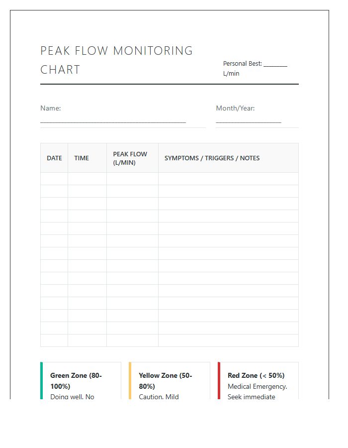 Personal Peak Flow Meter Monitoring Chart Printable