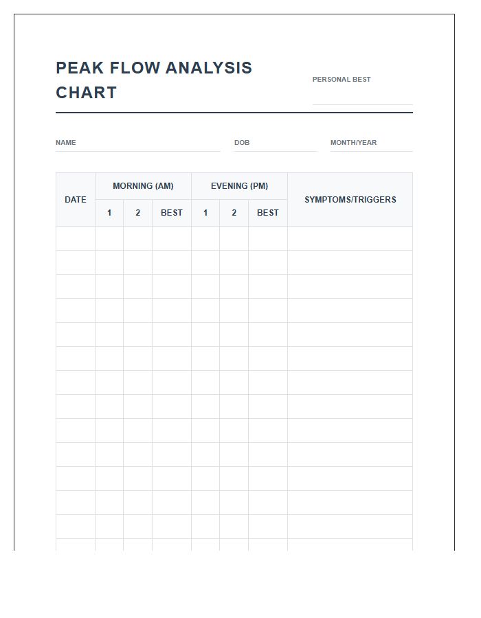 Printable Peak Flow Meter Results Analysis Chart