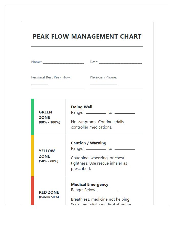 Respiratory Peak Flow Meter Zone Chart Printable