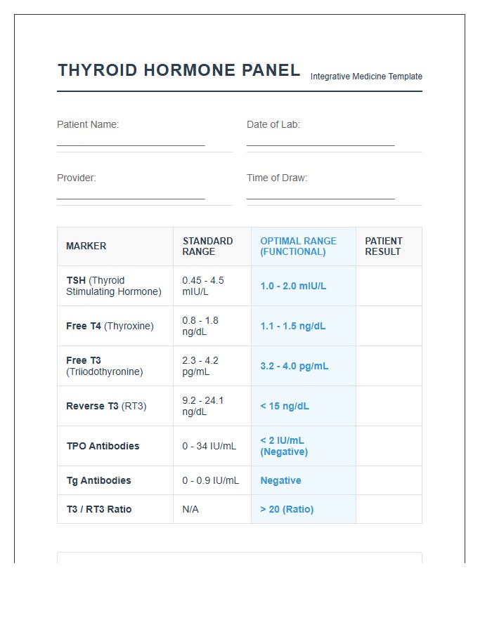 Printable Integrative Medicine Thyroid Hormone Level Chart