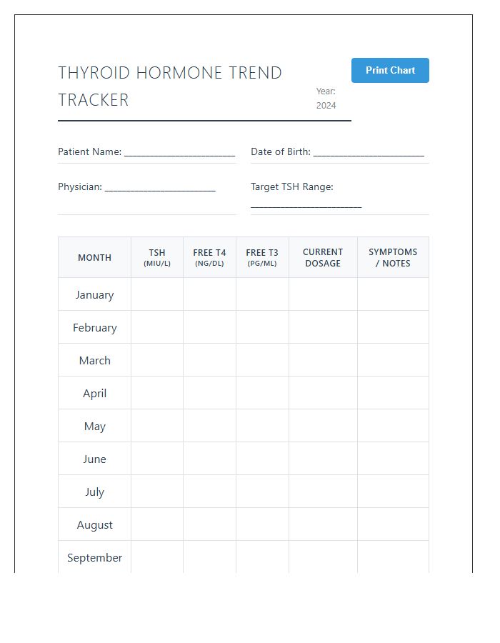 Printable Monthly Thyroid Hormone Level Trend Chart
