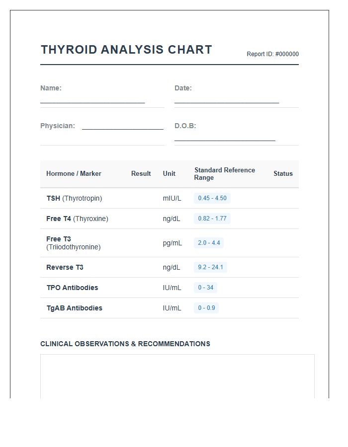 Printable Thyroid Gland Hormone Level Analysis Chart