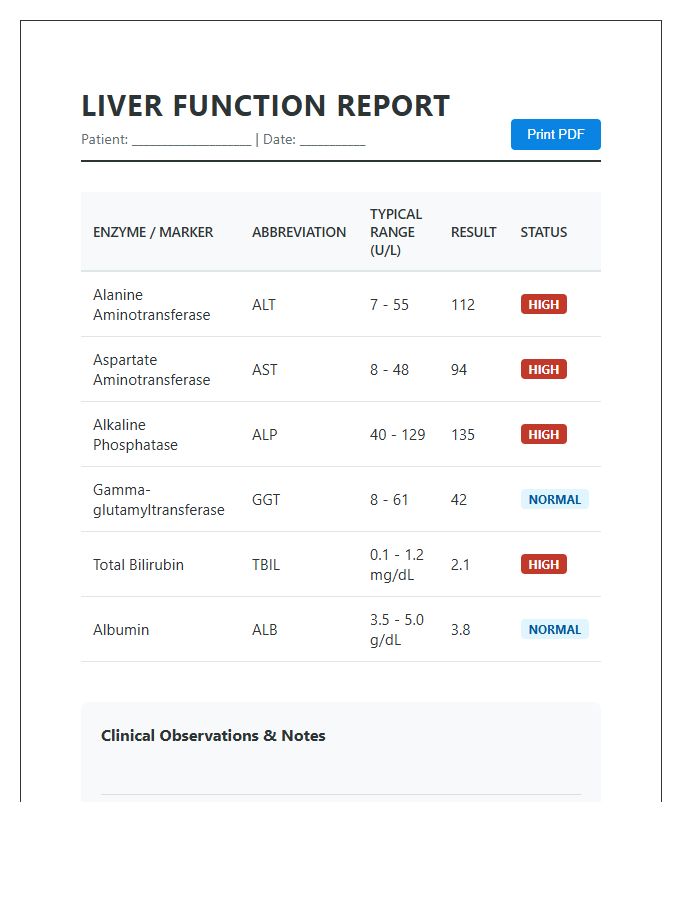 Printable Abnormal Liver Enzyme Level Chart