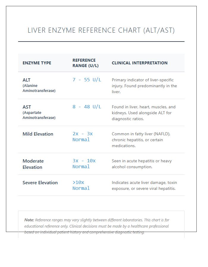 Printable ALT And AST Level Reference Chart