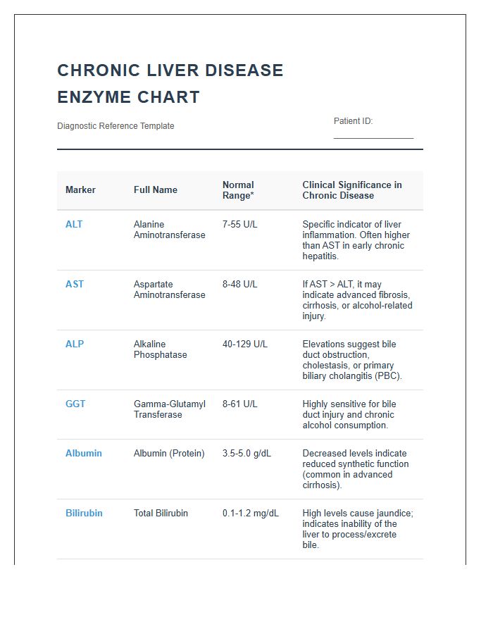 Printable Chronic Liver Disease Enzyme Chart