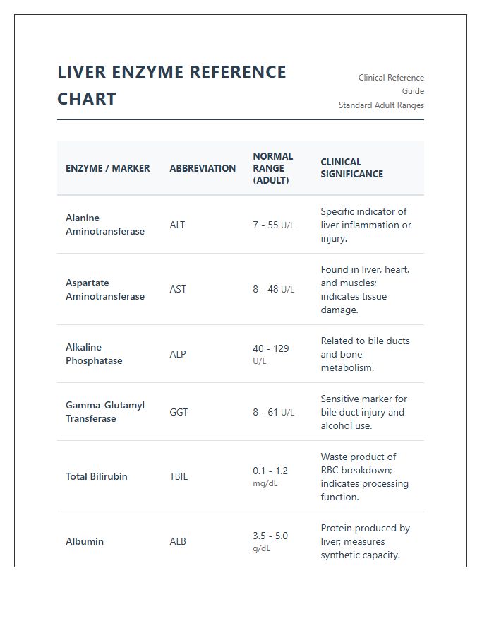 Printable Clinical Liver Enzyme Level Chart