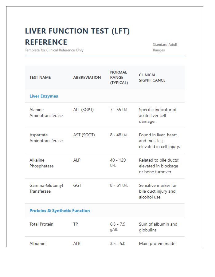 Printable Comprehensive Liver Panel Reference Chart