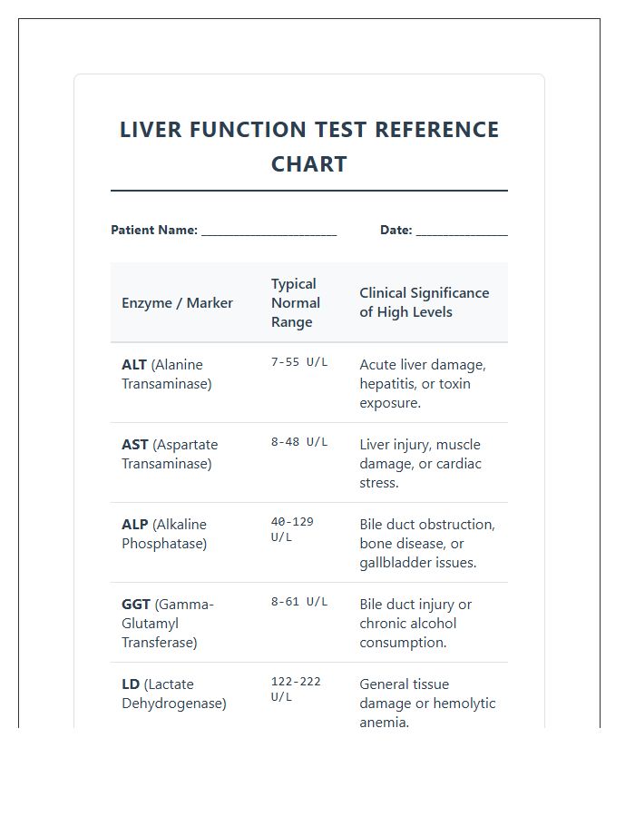 Printable High Liver Enzyme Levels Chart