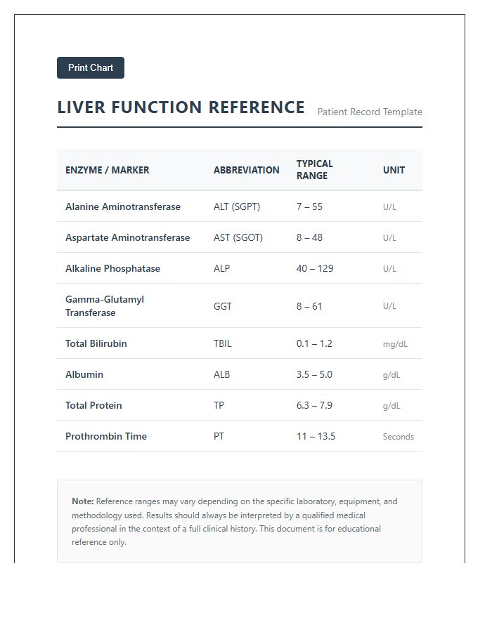 Printable Liver Enzyme Blood Work Reference Chart